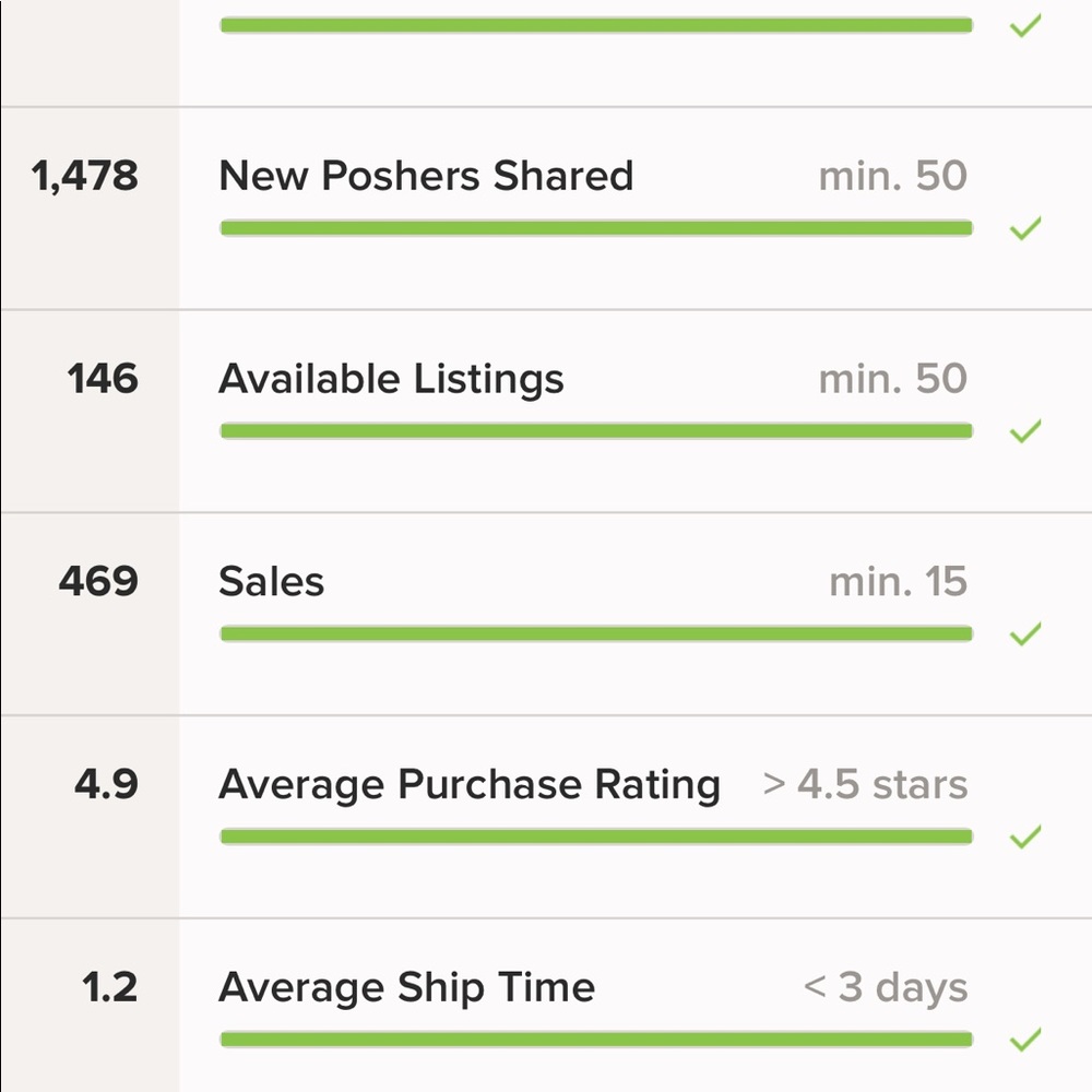 MY Poshmark STATISTICS💚💚